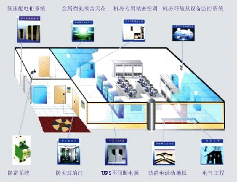 如何选购适合企业的信息化解决方案
