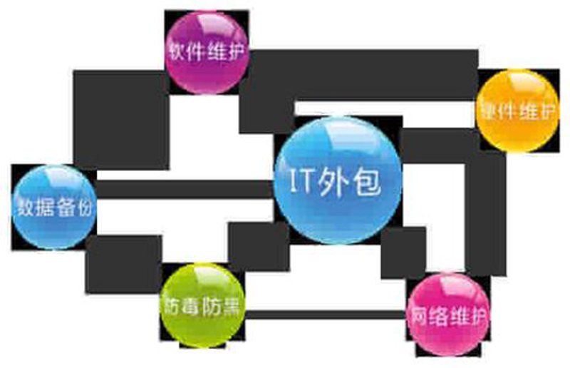 小程序开发热潮：让企业抓住数字化机遇