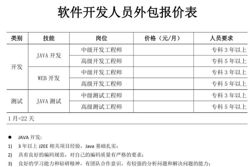 定制软件:企业数字化转型的新引擎