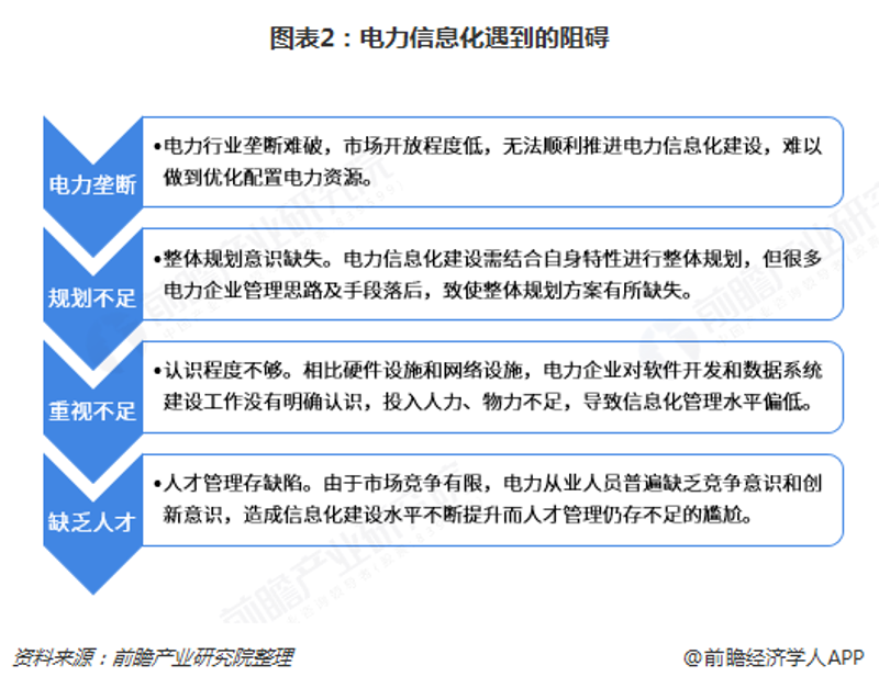 企业信息化：改变经营方式的新引擎