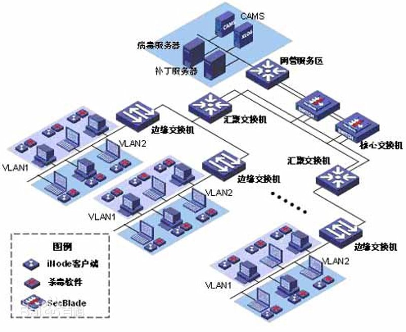软件定制:打造独一无二的企业管家