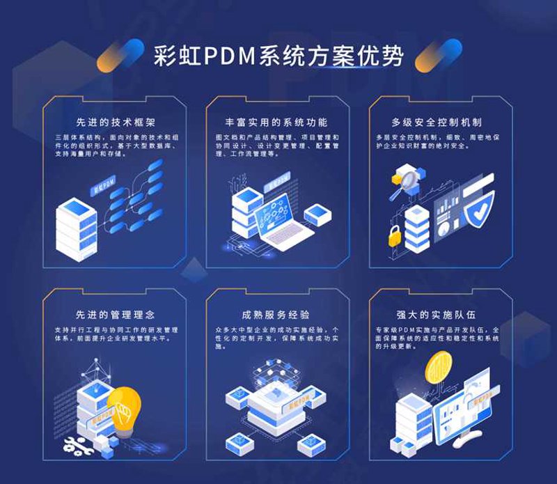 定制软件如何成为企业创新的引擎
