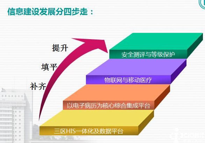 上海软件开发行业新动态：技术赋能未来