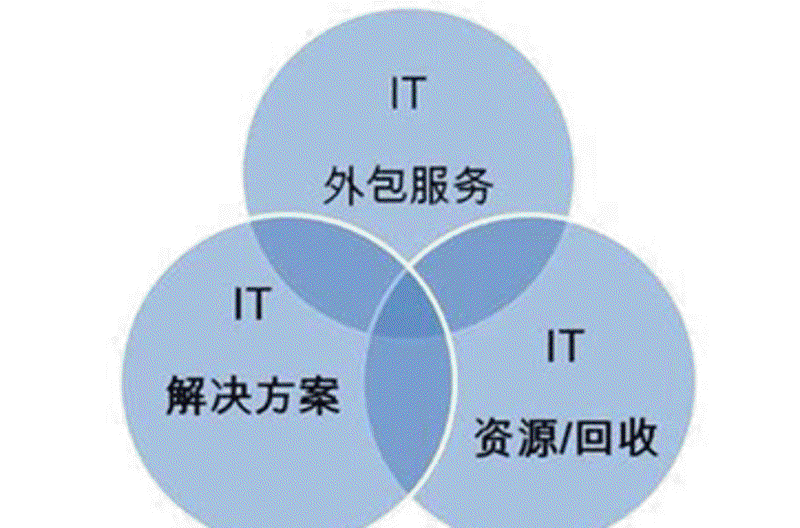移动时代的创新魔法:APP开发引领新潮流