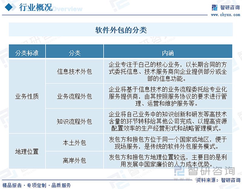 上海软件开发：城市数字化转型的强力引擎